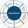 Beeld De 8 factoren van eigenaarschap van medewerkers