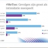 Beeld #MeToo: een derde slachtoffers kan niet bij werkgever terecht