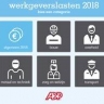 Beeld Kosten voor arbeid stijgen in 2018