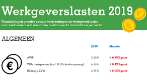 Beeld Werkgeverslasten 2019: personeel duurder